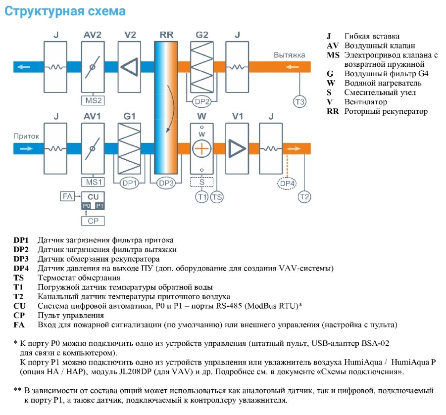 Изображение для товара Breezart 10000 Aqua RR AC