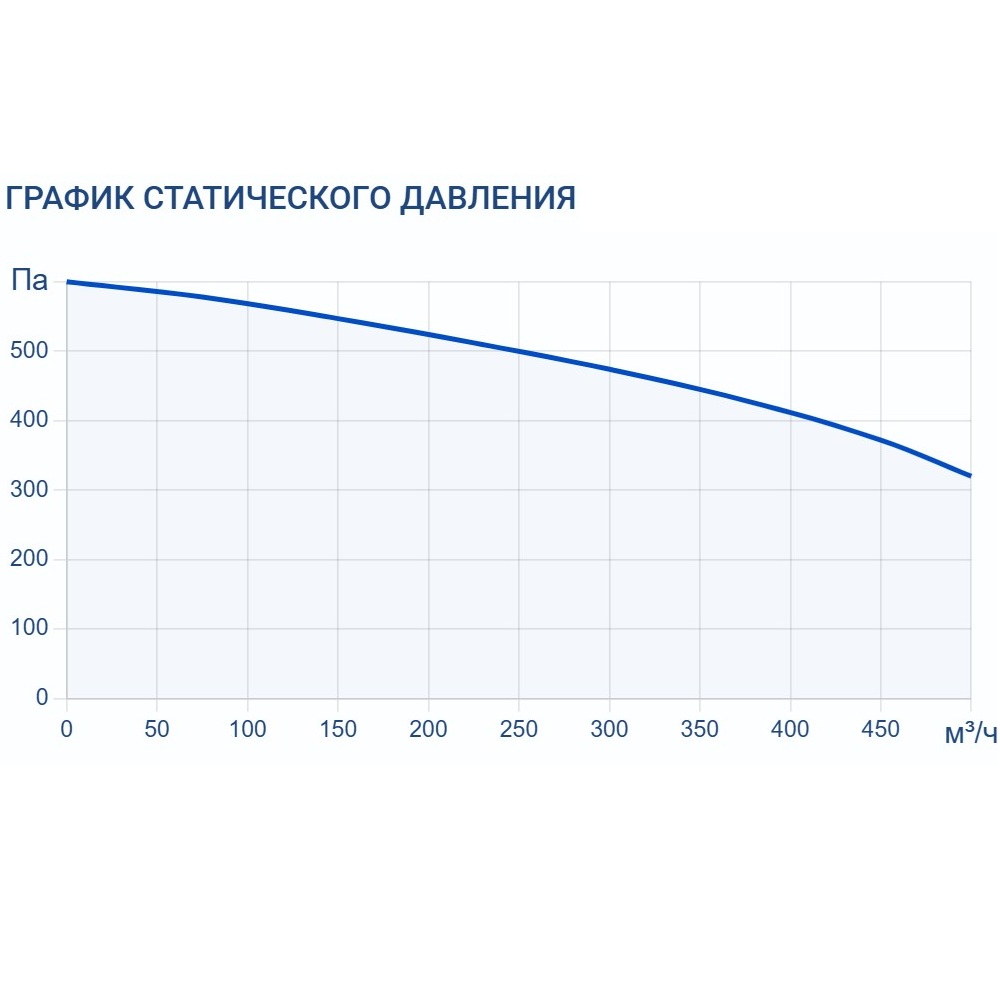 Вытяжная установка Turkov VBOX 200