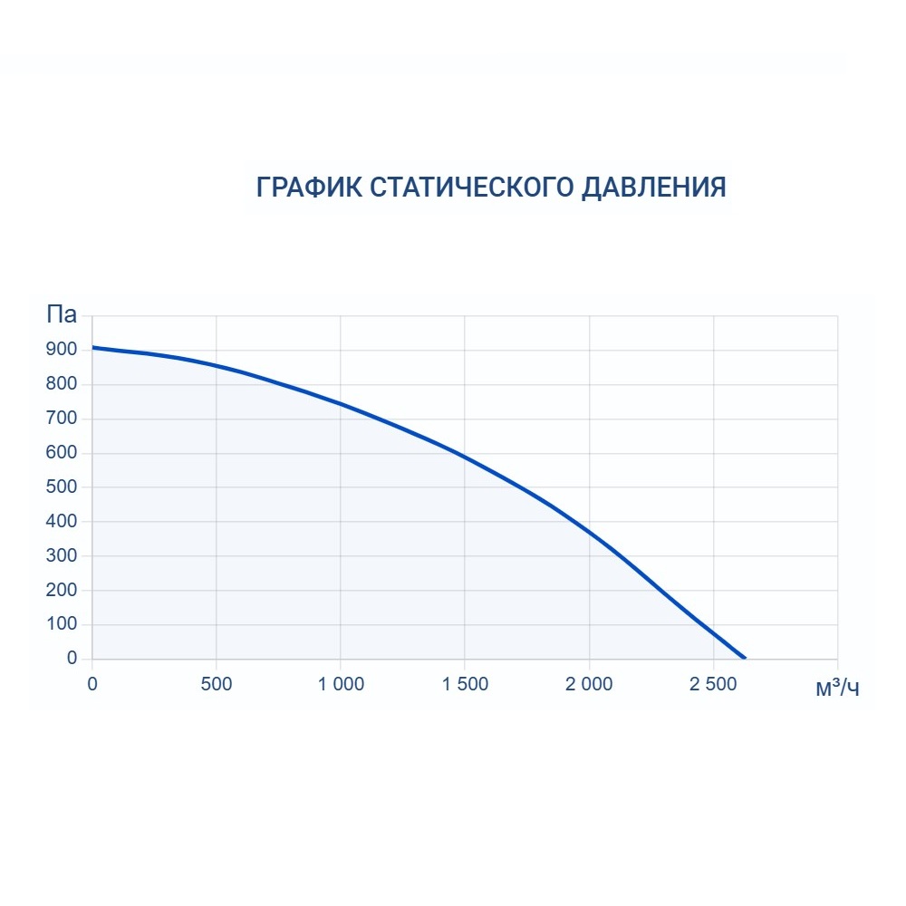 Приточно-вытяжная установка Turkov CRIOVENT S 2000 W