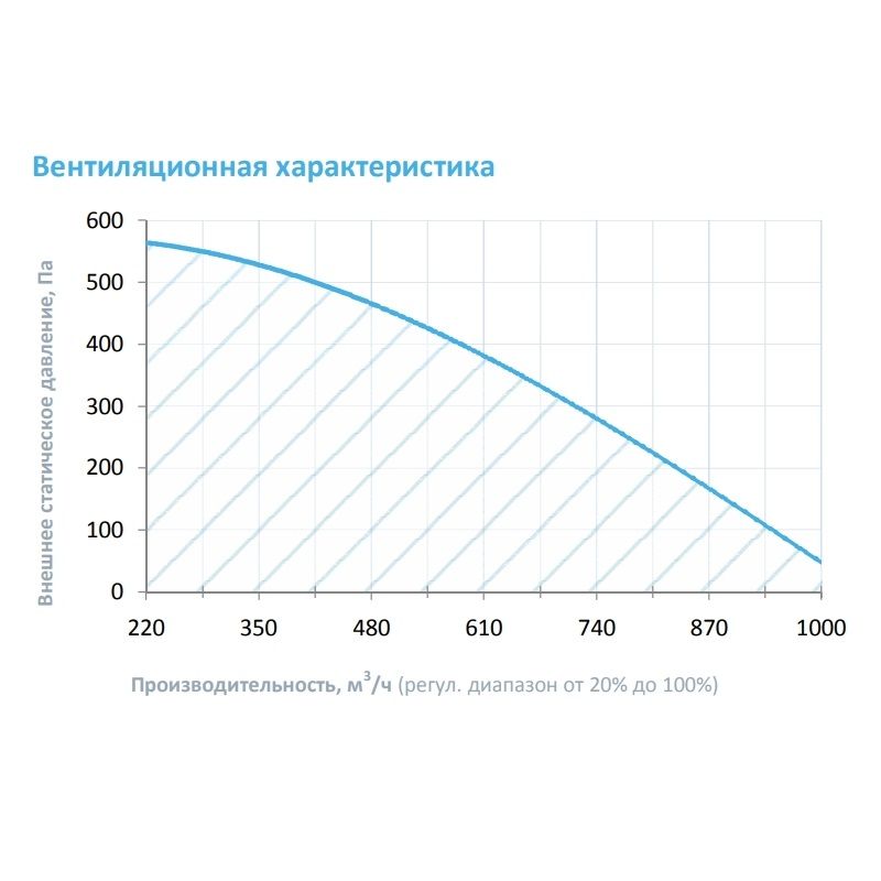 Приточная установка Breezart 1000FC Lux F 18,8
