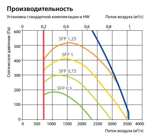 Изображение для товара Komfovent Verso CF 3500-H-E
