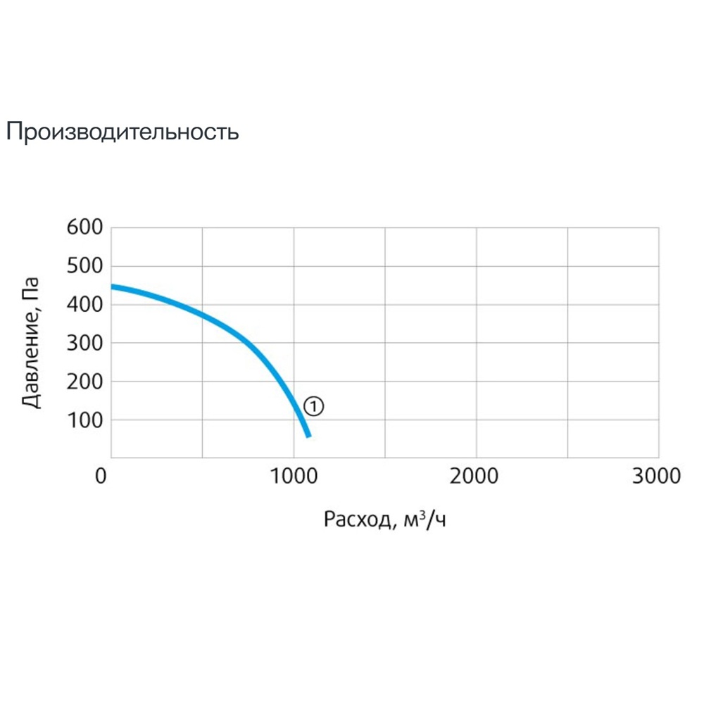 Изображение для товара Sysimple CPRF 160-B2T
