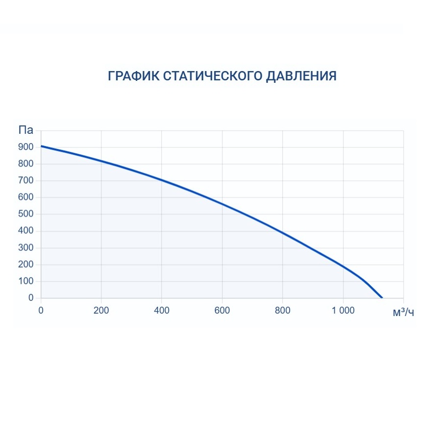 Приточно-вытяжная установка Turkov Zenit Cool Heco V 750 E