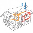 Что такое приточно-вытяжная система вентиляции?