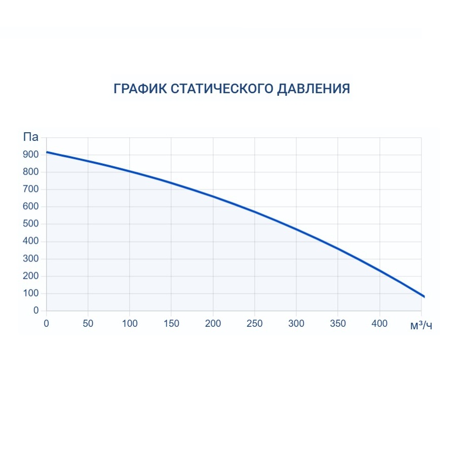 Приточно-вытяжная установка Turkov Zenit Standart V 370 PE Приточно-вытяжная установка Turkov Zenit Standart V 370 PE