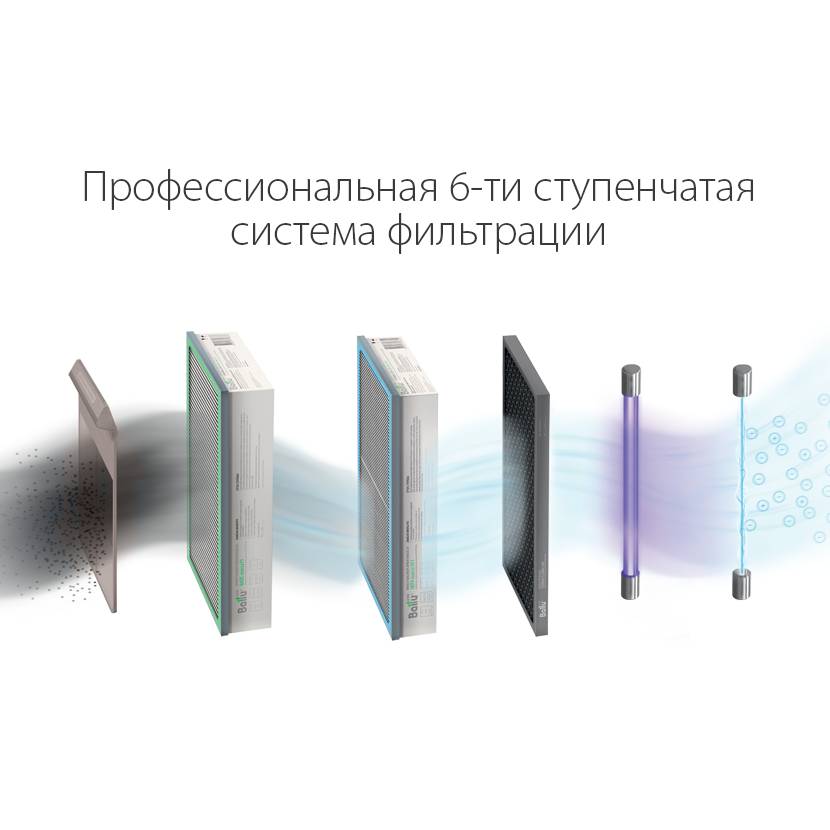 Приточно-очистительная установка Ballu ONEAIR ASP-200S