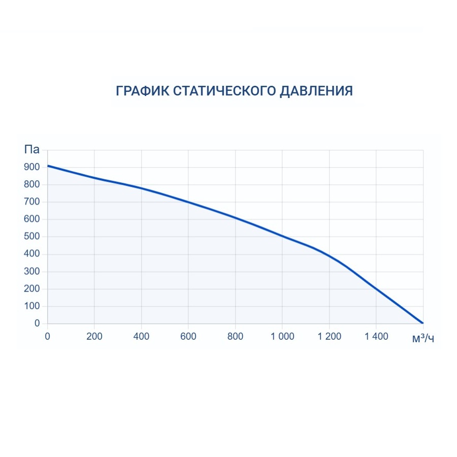 Осушитель воздуха Turkov OS - 1200 Осушитель воздуха Turkov OS - 1200