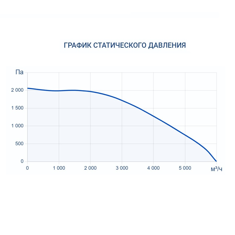 Приточно-вытяжная установка Turkov CRIOVENT S 5000 W