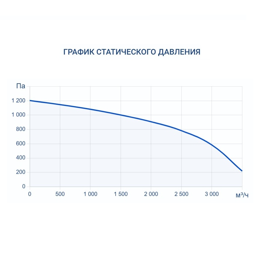 Приточно-вытяжная установка Turkov Capsule pool 3000 W 4R