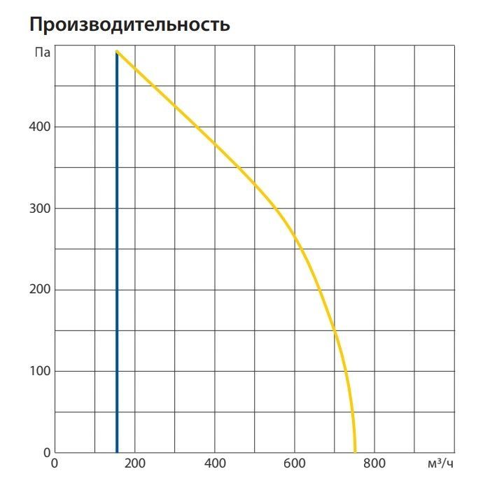 Приточно-вытяжная установка Komfovent ОТД-P-600-V-W/DH-F7/M5-GTC-L/A