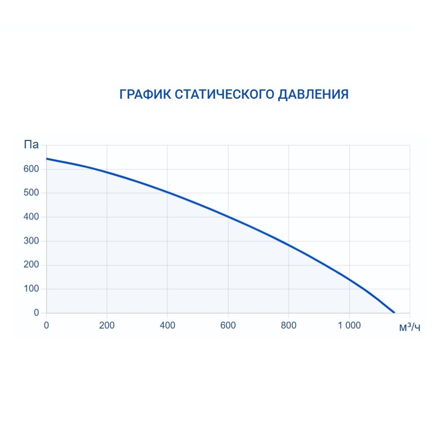 Приточно-вытяжная установка Turkov Capsule pool 1000 W 3R