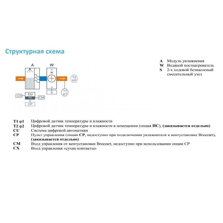 Увлажнитель воздуха Breezart 10000 Humi Aqua