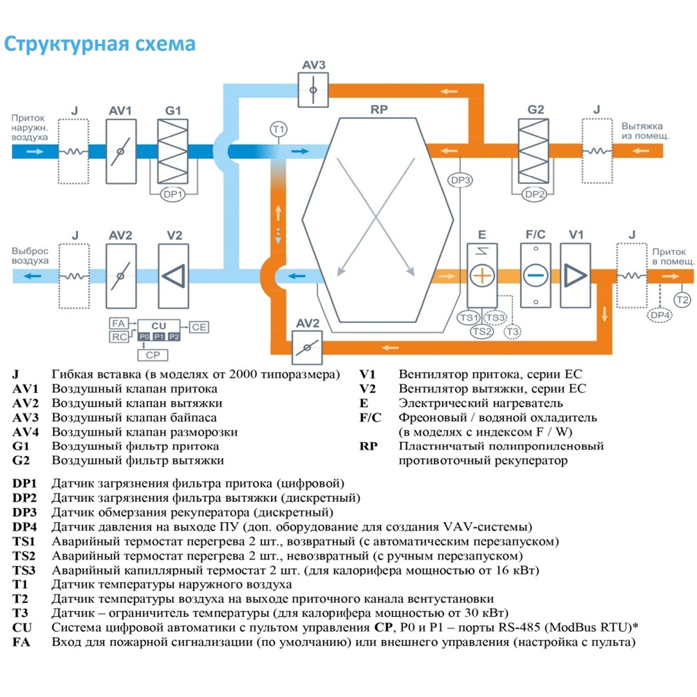 Приточно-вытяжная установка с рекуператором Breezart 2700-C Lux RP F PB 18