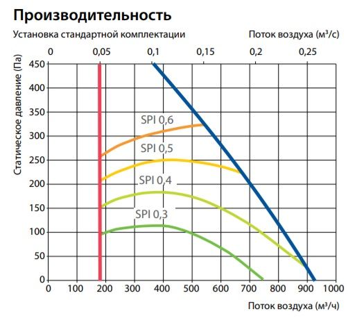 Приточно-вытяжная установка Komfovent Domekt P 900 H