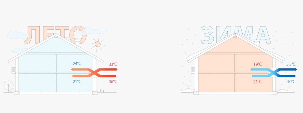 Правильная вентиляция дома — почему она так важна?