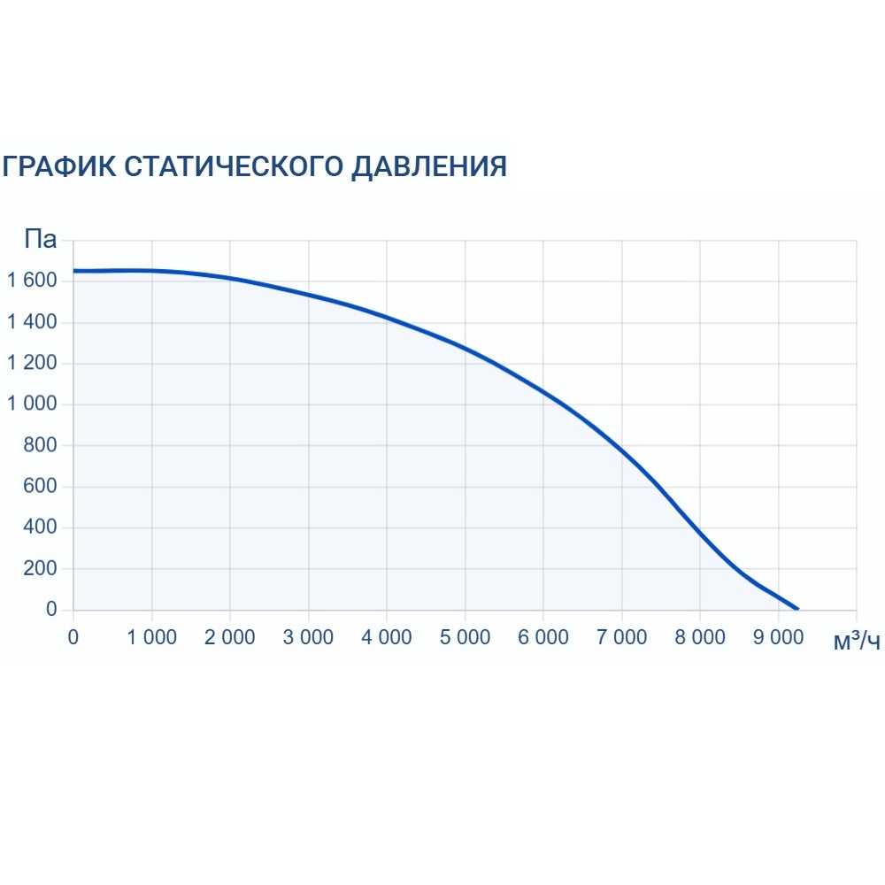 Приточно-вытяжная установка Turkov ORBITA S 8000 W2R