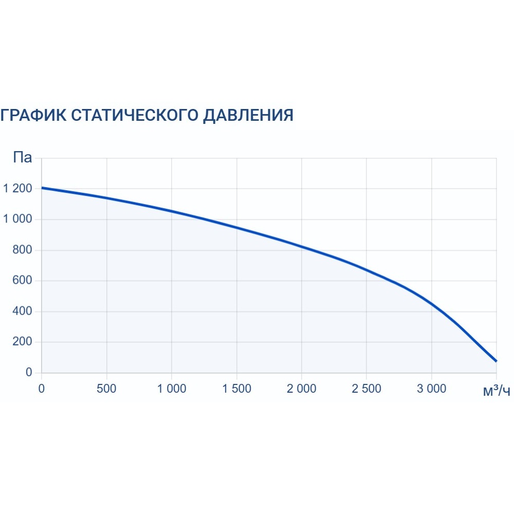Приточно-вытяжная установка Turkov ORBITA VX 3000 W2R