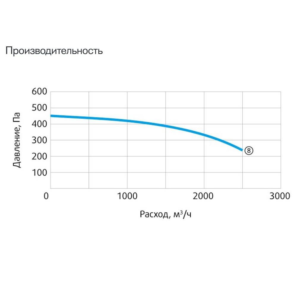 Изображение для товара Sysimple CPRF 200-F4S