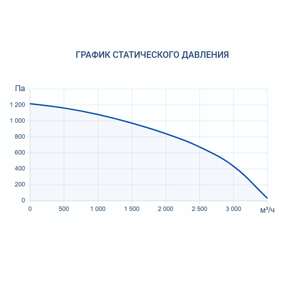 Приточно-вытяжная установка Turkov Zenit HECO S 3100 E