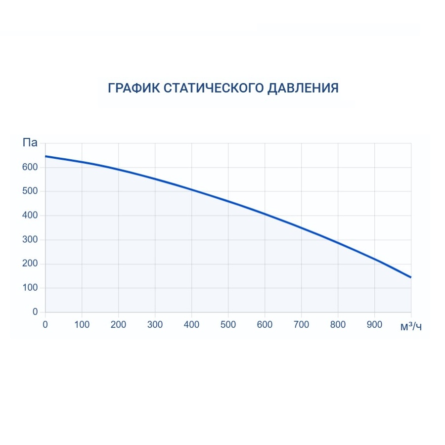 Приточная установка Turkov Capsule 1100 H W 4R