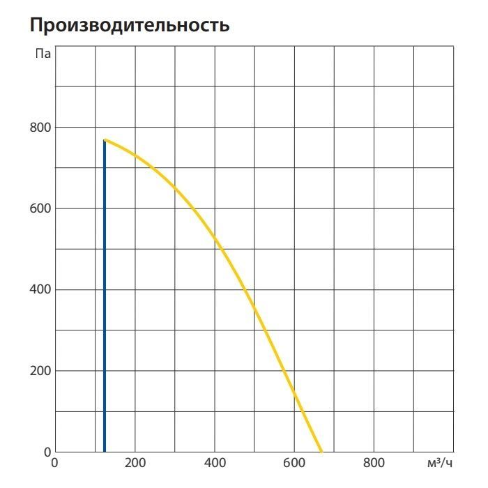 Изображение для товара Komfovent ОТД-S-1000-FRECT-X