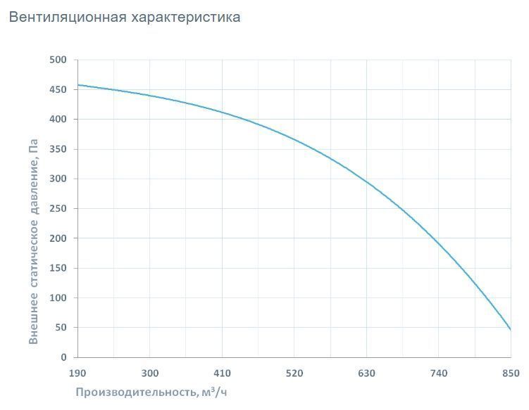 Приточно-вытяжная установка с рекуператором Breezart 1000FC Lux RP SB 3,2