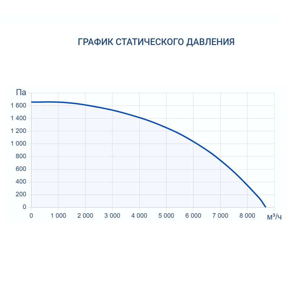 Приточно-вытяжная установка Turkov Zenit HECO S 7100 W