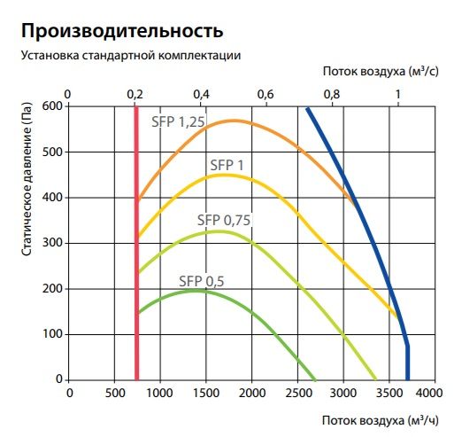 Приточная установка Komfovent Verso S 3000-F-W