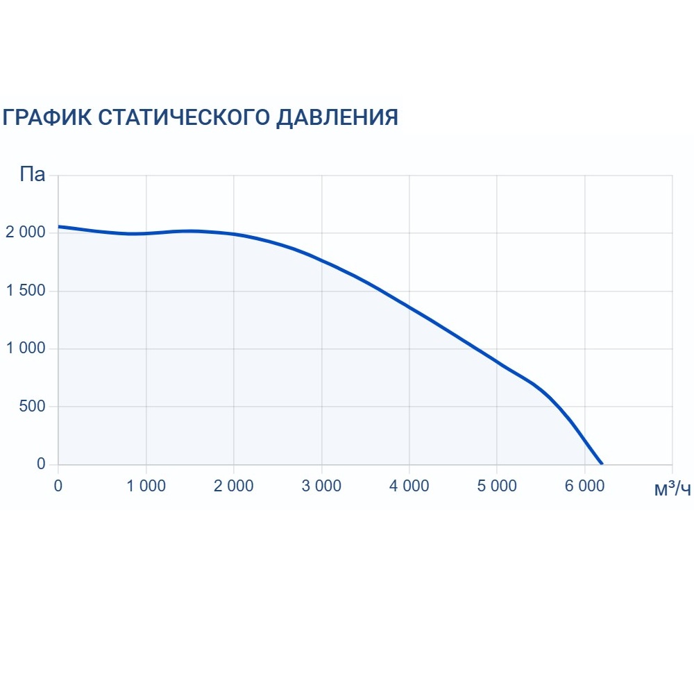 Приточно-вытяжная установка Turkov ORBITA VX 5000 W2R
