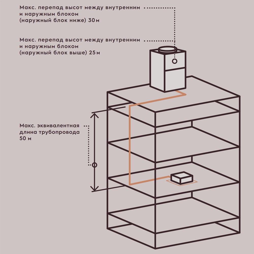 Канальная сплит-система большой мощности, наружный блок Electrolux EACD-150HN1-R