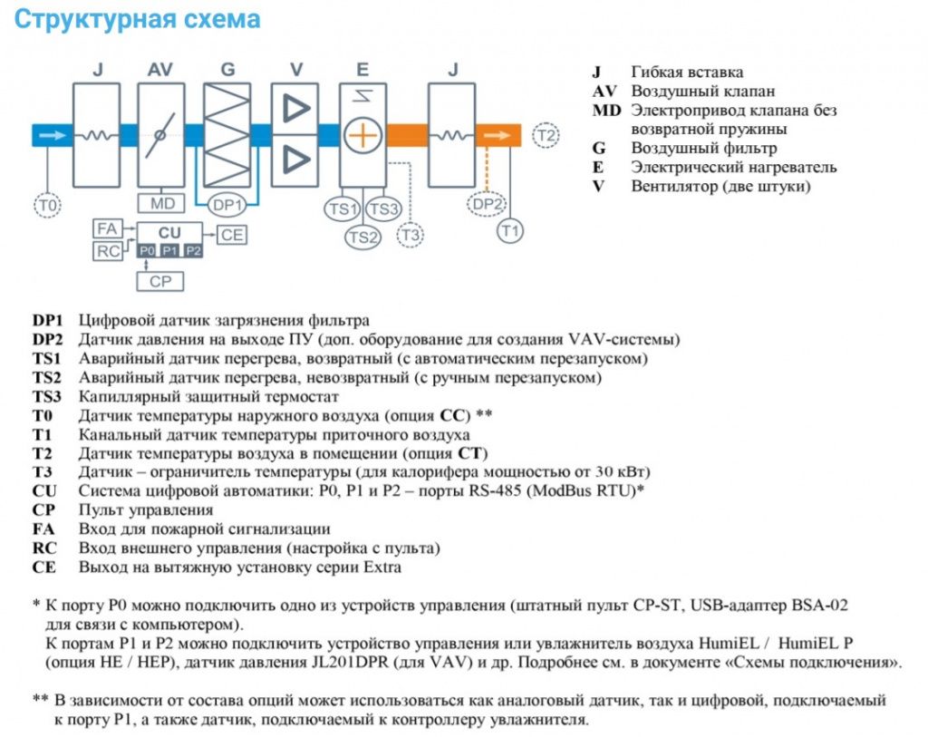 Приточная установка Breezart 2000 Lux 24