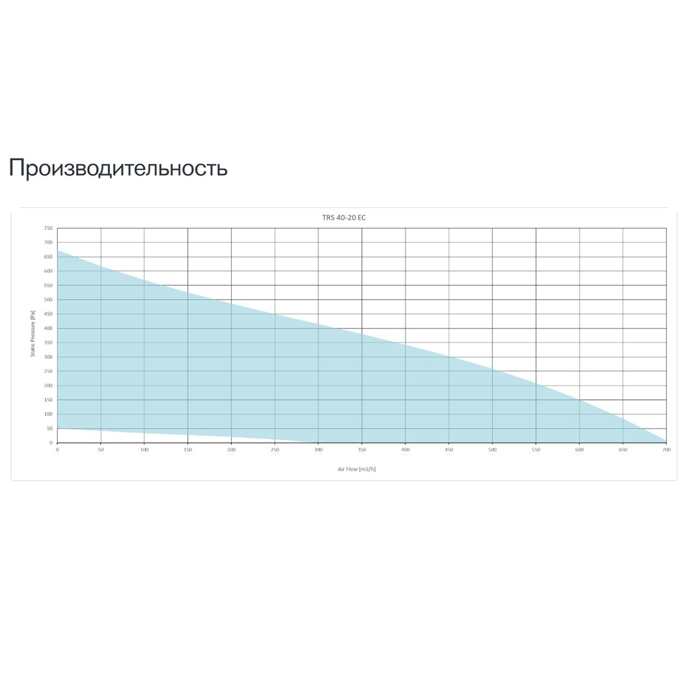 Изображение для товара Sysimple TRS 40-20 EC Poti