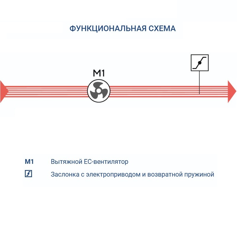 Вытяжная установка Turkov VBOX 1100 H
