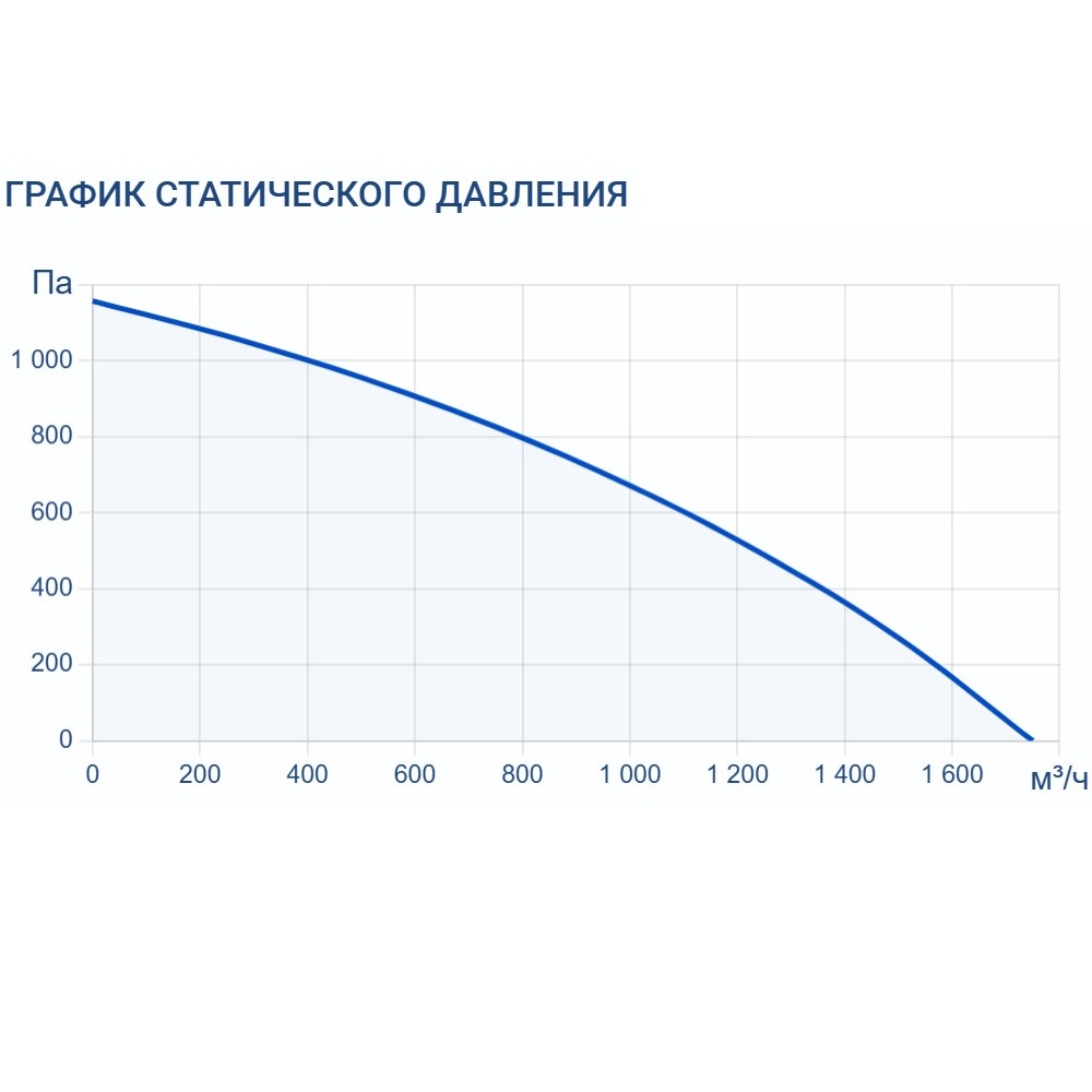 Приточно-вытяжная установка Turkov ORBITA VX 1500 W2R