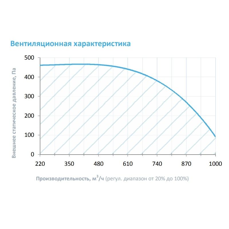 Изображение для товара Breezart 1000 Lux F 13,8 AC