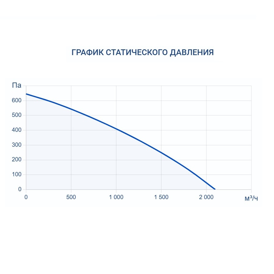 Приточная установка Turkov Capsule 1600 H W 2R