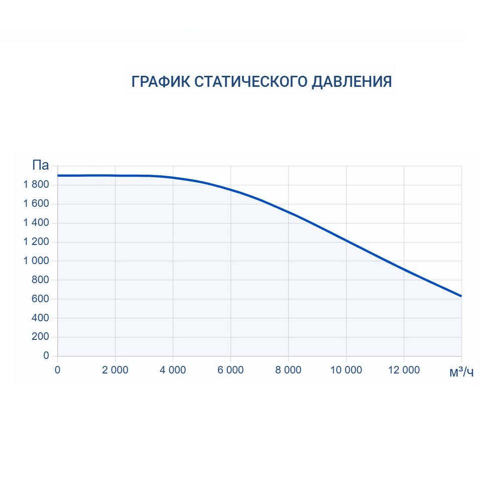 Вытяжная установка Turkov VBOX 12600