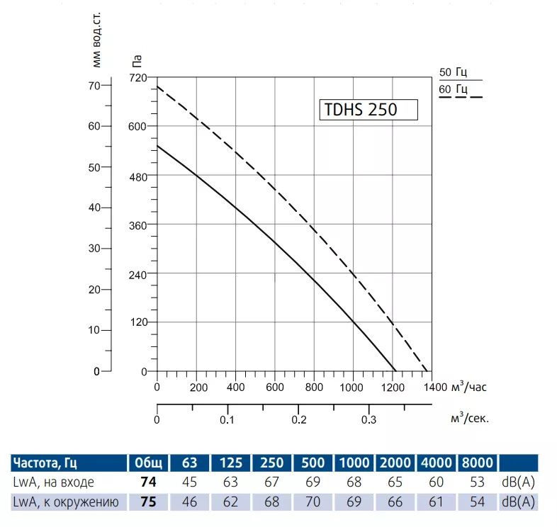 Изображение для товара Sysimple TDHS 250