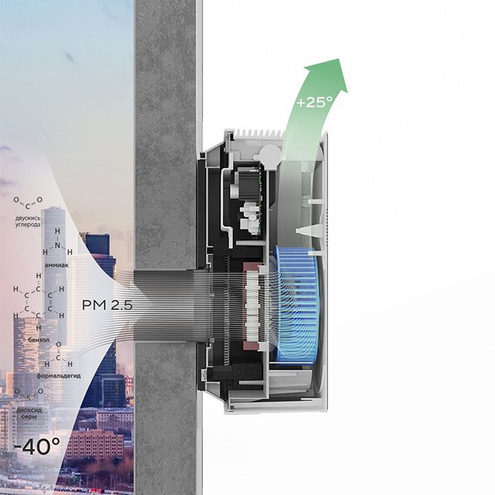 Приточно-очистительная установка Ballu ONEAIR ASP-100H