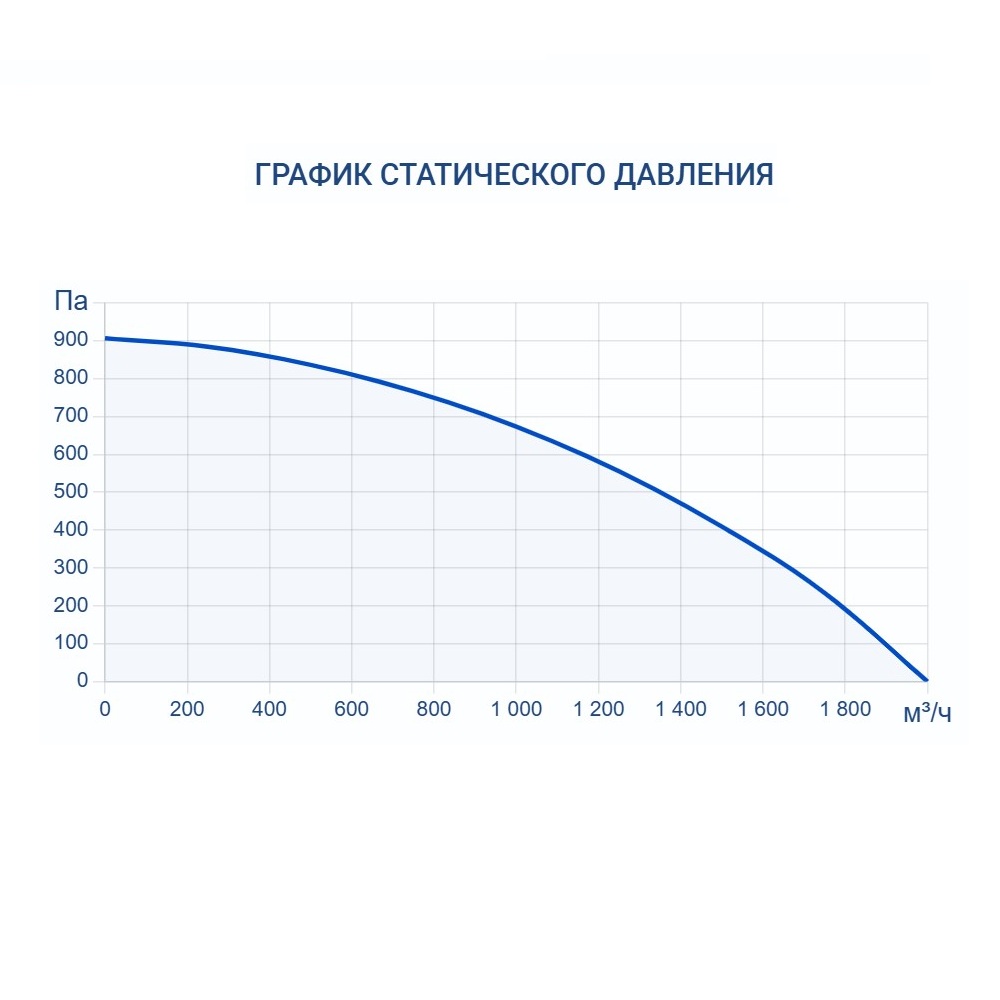 Приточно-вытяжная установка Turkov ZENIT HECO V 1500 W (Steel)