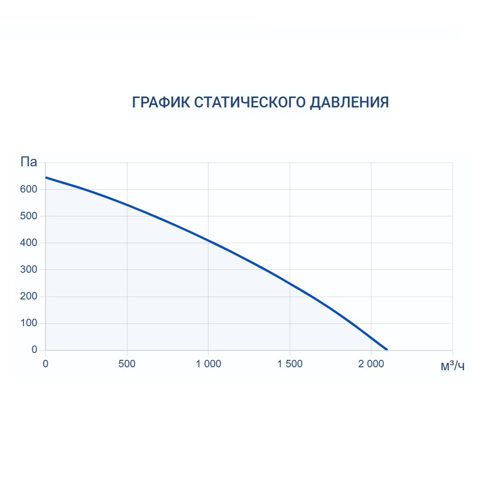 Приточная установка Turkov Capsule 1600 W 3R