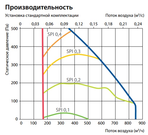 Изображение для товара Komfovent Domekt S 800 F-HE/9