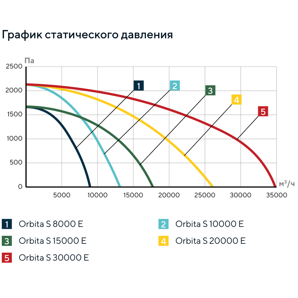 Изображение для товара Turkov Orbita S 10000 15E