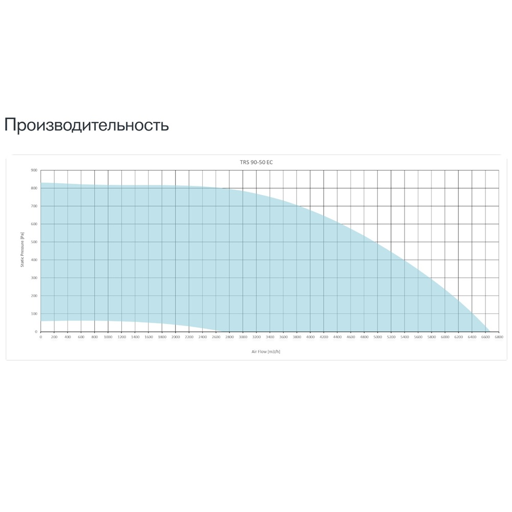 Изображение для товара Sysimple TRS 90-50 EC Poti