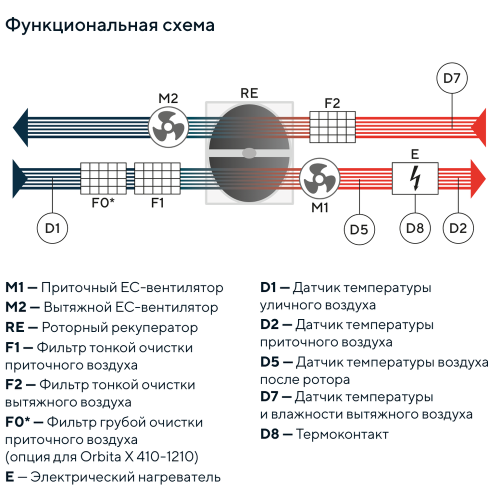 Изображение для товара Turkov Orbita X 410 1/1,5E