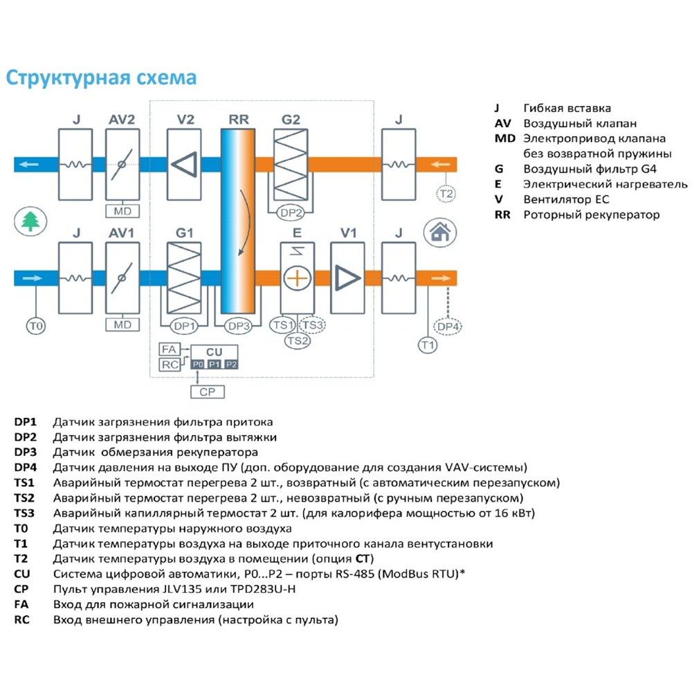 Приточно-вытяжная установка с рекуператором Breezart 8000-C Lux RR 60