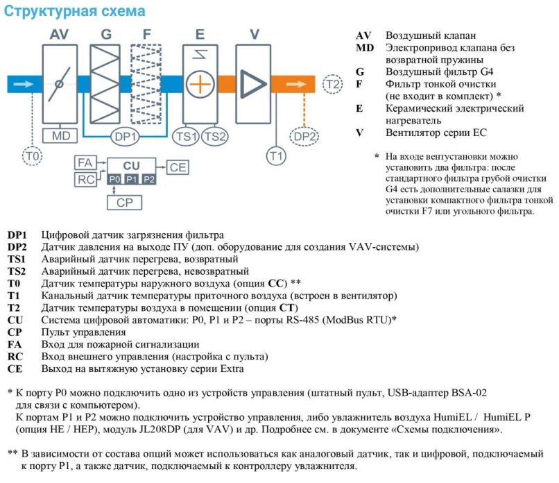 Приточная установка Breezart 550FC Lux SB