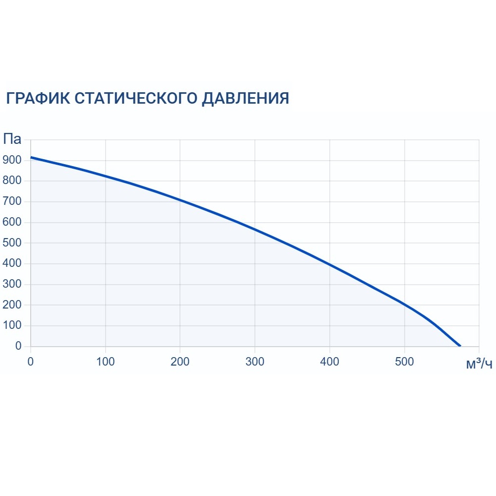 Приточно-вытяжная установка Turkov ORBITA V 400 1,5E
