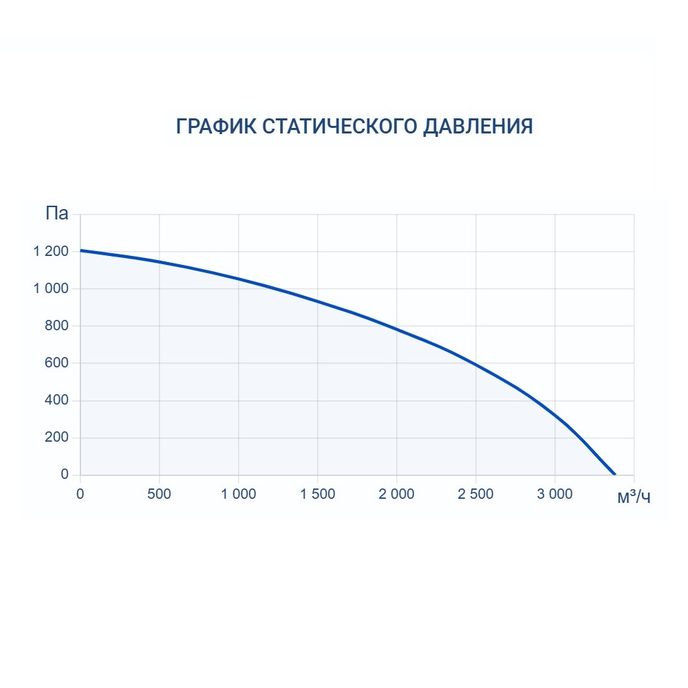 Приточно-вытяжная установка Turkov Zenit HECO S 3100 W