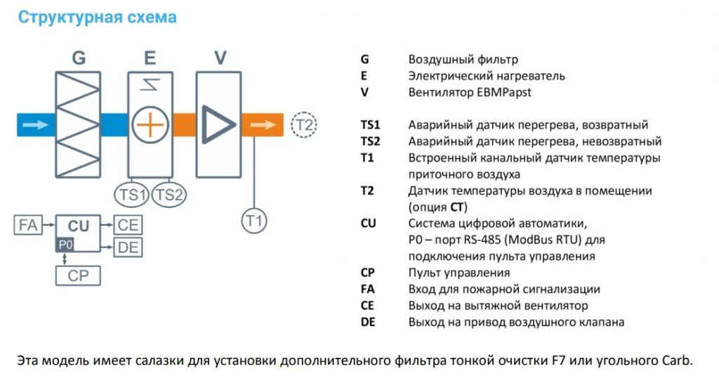 Изображение для товара Breezart 400 Lite